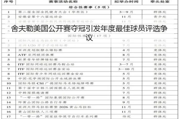 舍夫勒美国公开赛夺冠引发年度最佳球员评选争议